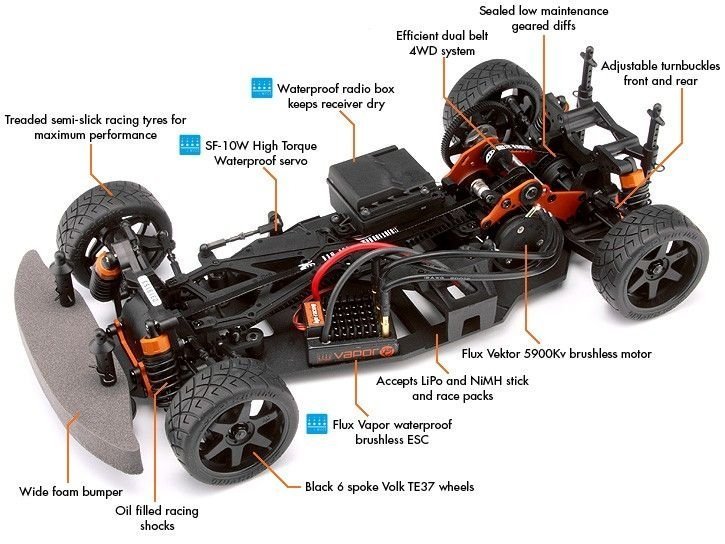 hpi racing sprint 2